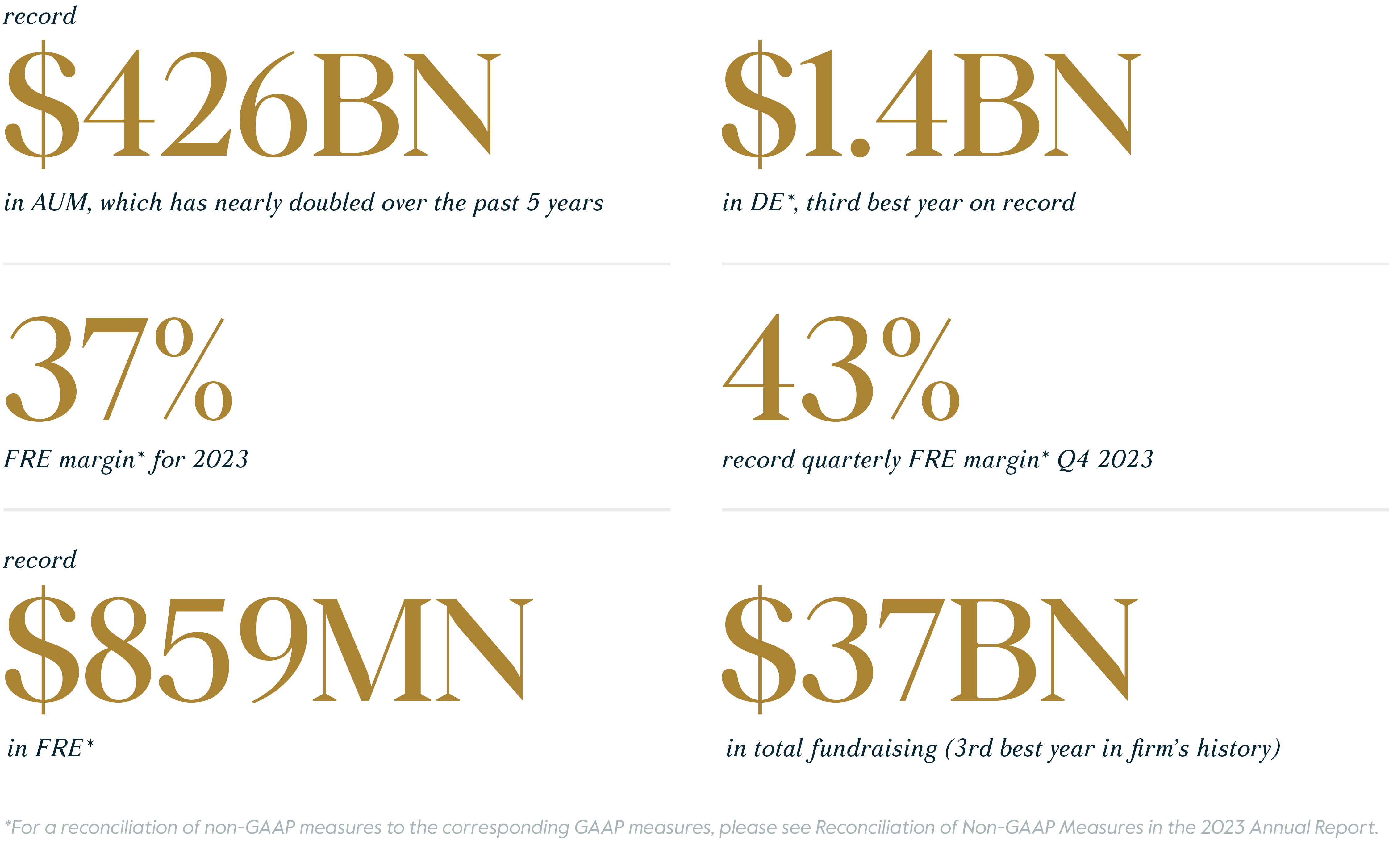 Updated Graphic_Annual report 