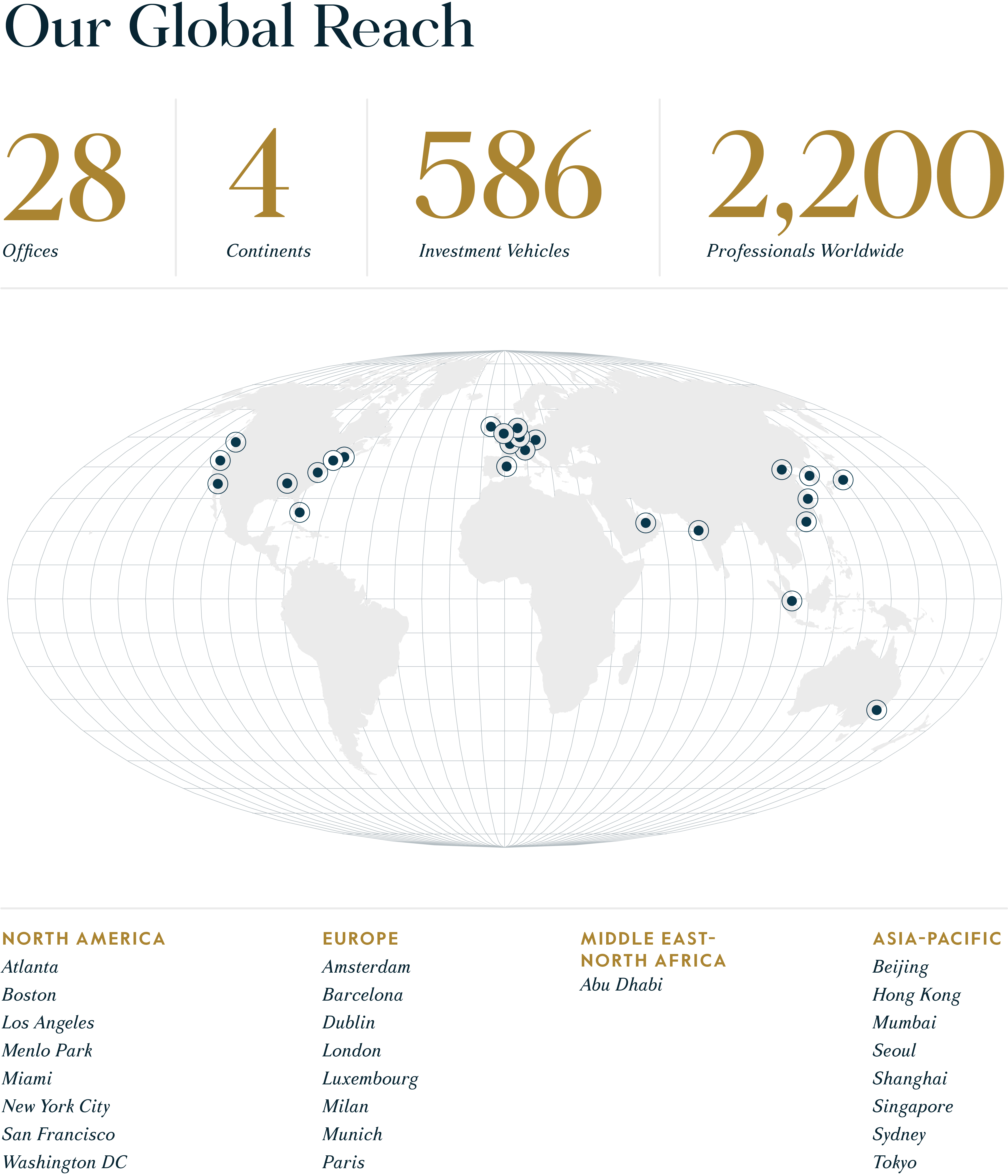 Annual Report Global Reach