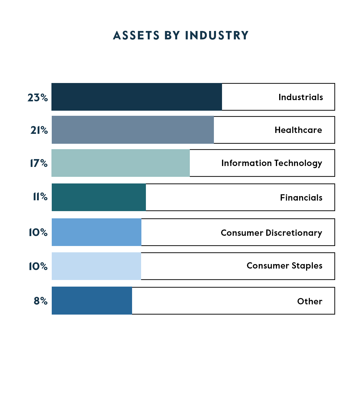 alloc-by-industry 10-29-2024